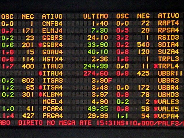 Brasil registra fluxo cambial negativo de 1,739 bilhão de dólares em setembro