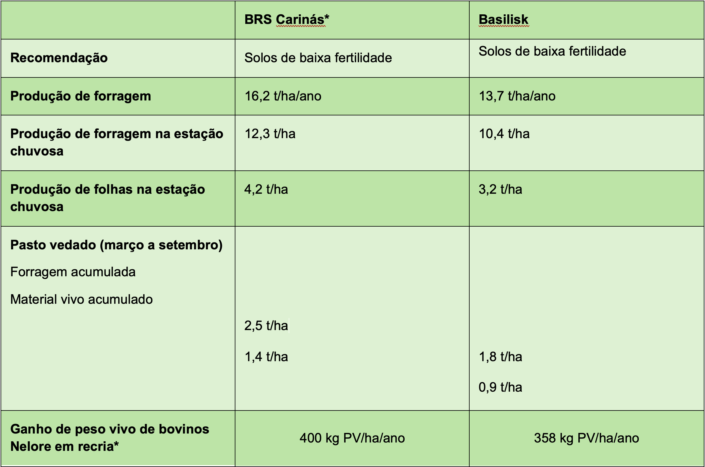 Foto: embrapa.br / Gerada por IA