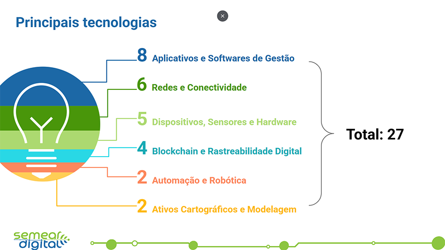 Foto: embrapa.br / Gerada por IA