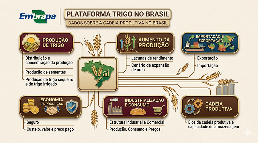 Foto: embrapa.br / Gerada por IA