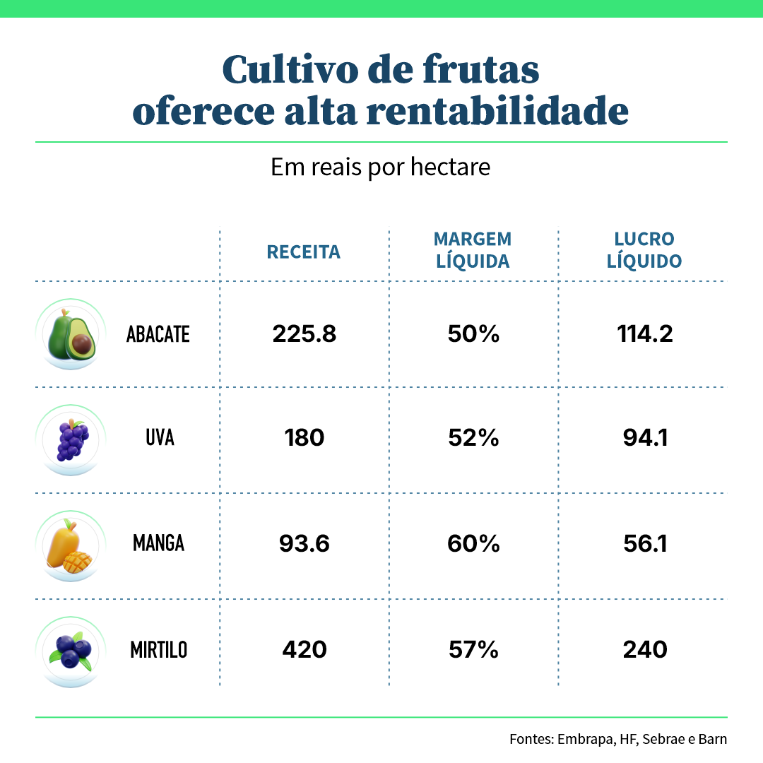 Foto: theagribiz.com / Gerada por IA