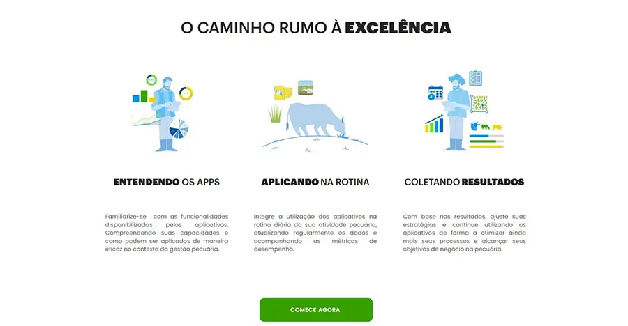 Foto: comprerural.com / Gerada por IA