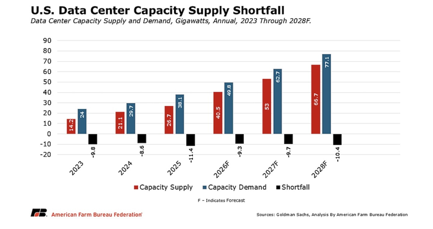 When push comes to shove, nobody will flip the off-switch on billion-dollar data centers.